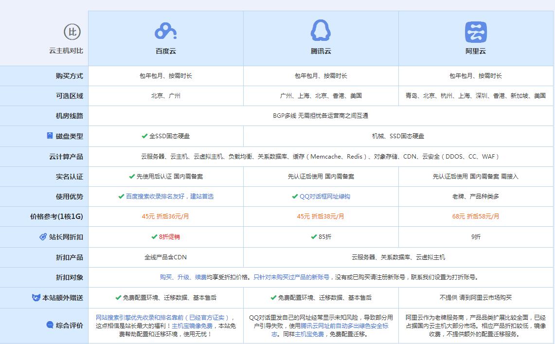 翔安云主机代理对比.jpg